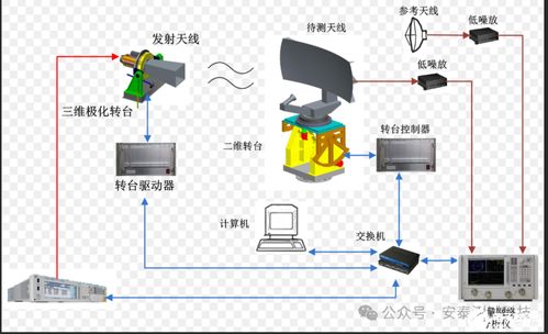 矢量網(wǎng)絡(luò)分析儀租賃 賦能天線研發(fā)、生產(chǎn)測(cè)試與網(wǎng)絡(luò)技術(shù)創(chuàng)新